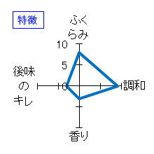 村祐　本生　清酒　特徴