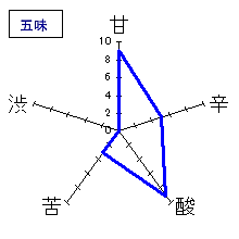 根知男山　純米吟醸生原酒無濾過　五味