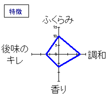 根知男山　純米吟醸生原酒無濾過　特徴