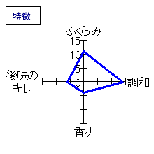 根知男山　純米吟醸生原酒しぼりたて無濾過　特徴