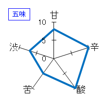 王紋　年輪　吟醸古酒　五年貯蔵　五味