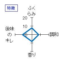 王紋　年輪　吟醸古酒　五年貯蔵　特徴