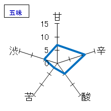 洗心　純米大吟醸　五味