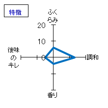 洗心　純米大吟醸　特徴