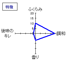 雪中梅　本醸造　特徴