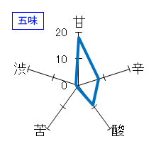 雪中梅　純米　五味