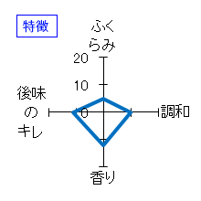 雪中梅　純米　特徴