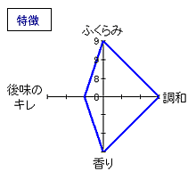 〆張鶴　大吟醸「金ラベル」　特徴