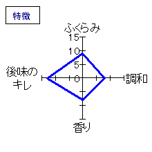 〆張鶴　しぼりたて生酒　特徴