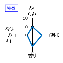 〆張鶴　純米吟醸　生原酒　特徴