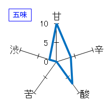 純米吟醸　生原酒　春しぼり　五味