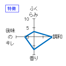 純米吟醸　生原酒　春しぼり　特徴