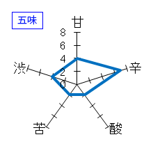 〆張鶴　吟醸　生貯蔵酒　五味
