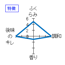 〆張鶴　吟醸　生貯蔵酒　特徴