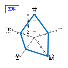 〆張鶴　純米大吟醸　五味