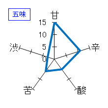 真稜　至　純米　五味