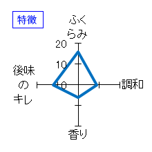 真稜　至　純米　特徴