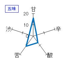 真稜　至　純米　にごり酒　生　五味