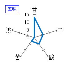 真稜　至　純米生原酒　五味