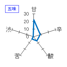 白瀧　生もと造り　純米酒　五味