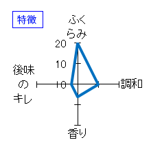 白瀧　生もと造り　純米酒　特徴