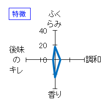 たかちよ　純米大吟醸　無調整夏生原酒　特徴