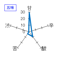 高千代　純米酒しぼりたて生原酒　五味