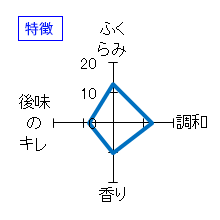 高千代　純米酒しぼりたて生原酒　特徴