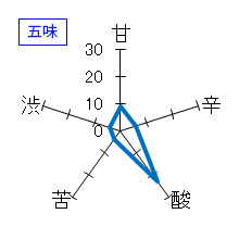 たかちよ　扁平精米おりがらみ　しぼりたて生原酒　五味