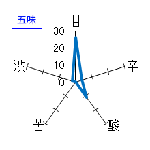 たかちよ　純米吟醸　無調整生原酒　五味