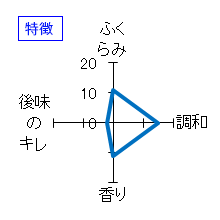 たかちよ　純米吟醸　無調整生原酒　特徴