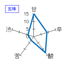 高千代　純米酒　高温山廃仕込　-HYBRID-　生　五味