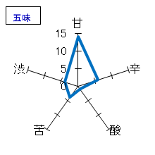 天神囃子　特別純米酒　五味