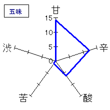 天領盃　新撰　五味