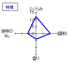 天領盃　新撰　特徴