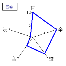 天領盃　大吟醸 冴　五味