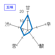 天領盃　純米吟醸　しぼりたて生原酒　五味