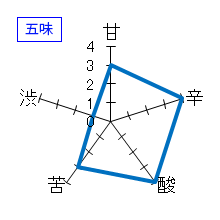 月不見の池　吟醸ひやおろし　五味