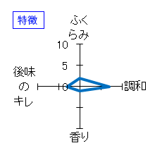 月不見の池　吟醸ひやおろし　特徴