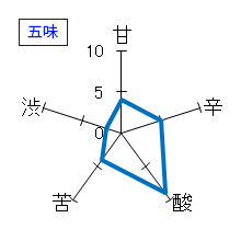 雅楽代　うたしろ　五味