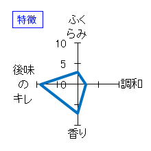 雅楽代　うたしろ　特徴