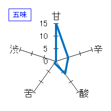 雅楽代　日和　五味