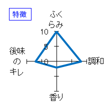 雅楽代　日和　特徴