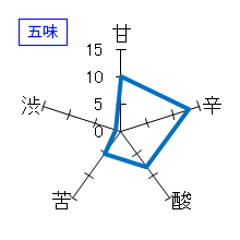 山城屋　爽快辛口　五味