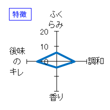 山城屋　爽快辛口　特徴