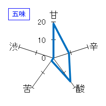 山城屋　純米　秋あがり　五味