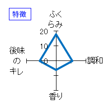 山城屋　純米　秋あがり　特徴