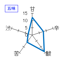 山城屋　純米大吟醸　特別調合　Matured～円熟～　五味