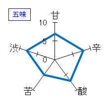 山城屋　純米大吟醸　Ｄｒｙ～超辛口～　五味