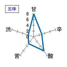 山城屋　アルチザン 純米吟醸　おりがらみ生酒　Concept Workers Selection　五味